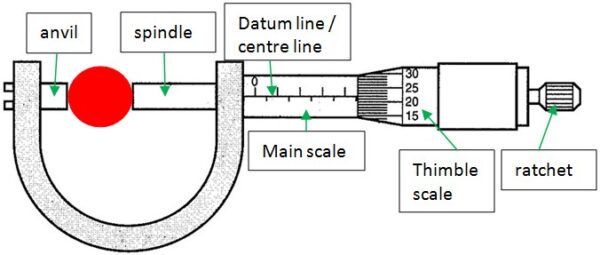 Micrometer serew gauge - Image 2