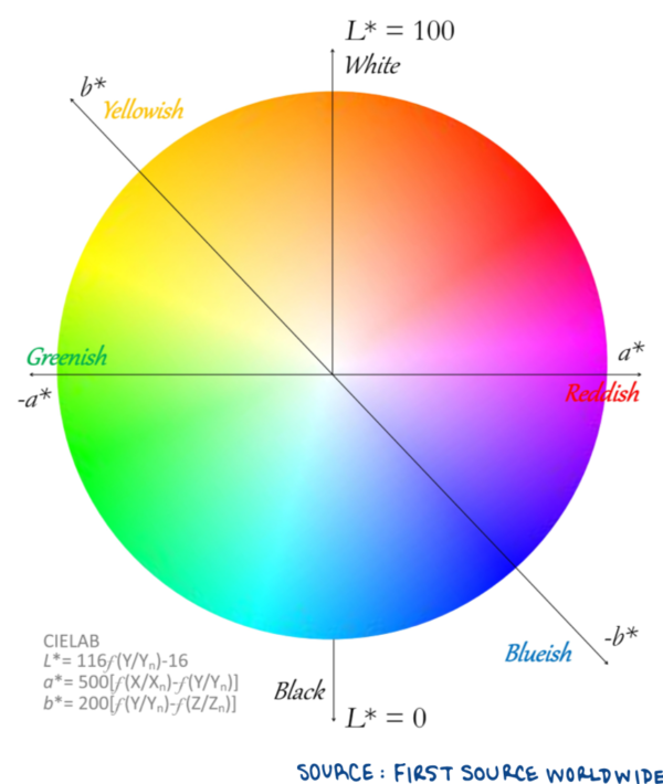 Colour mapping - Image 3