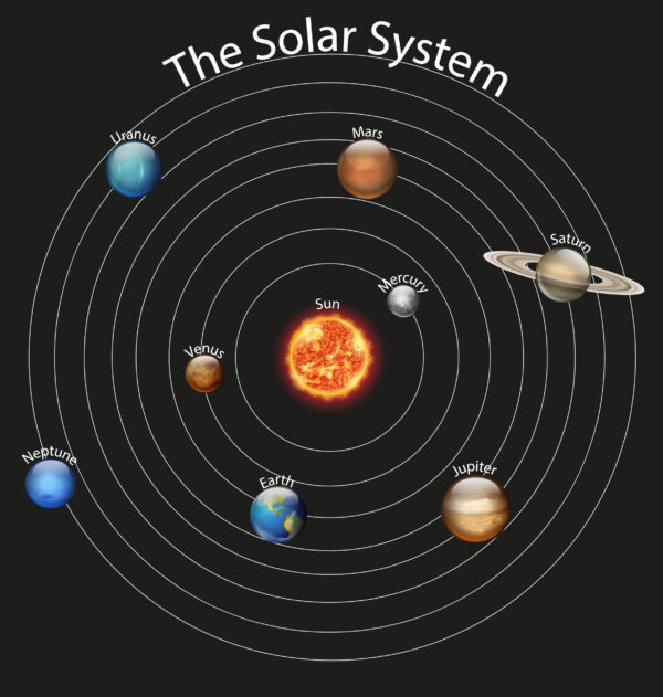 Members of the solar system