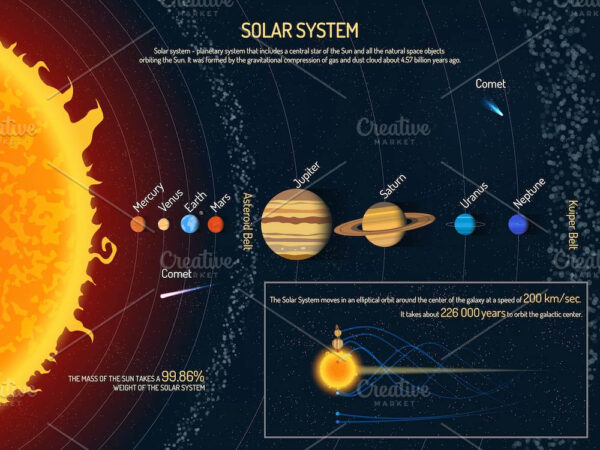 Members of the solar system - Image 3